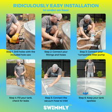 Load image into Gallery viewer, DIY Bundle Kit for Stock Tank Pools (DIY kit + pump + filters)